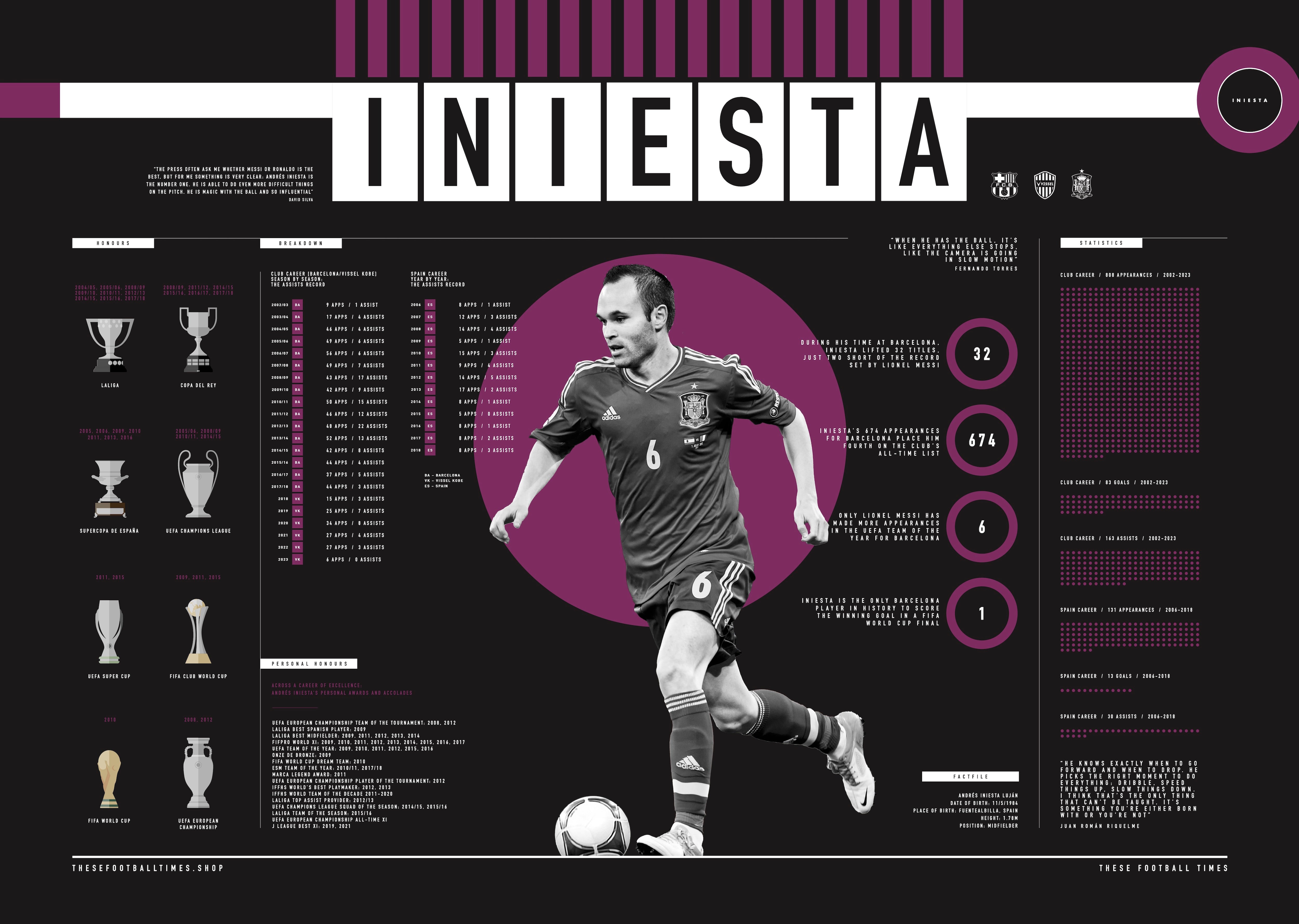 Image of Andrés Iniesta